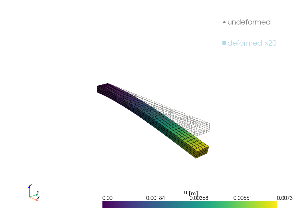 example cantilever plate