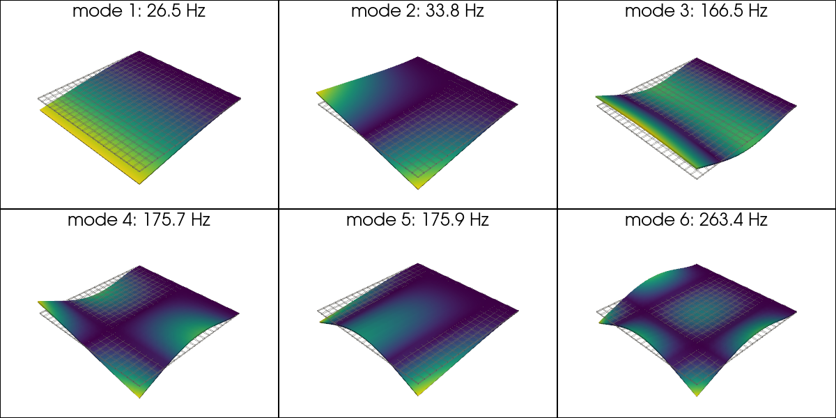 example mode shape plot