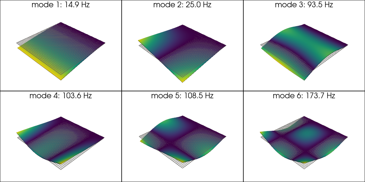 example plate modes