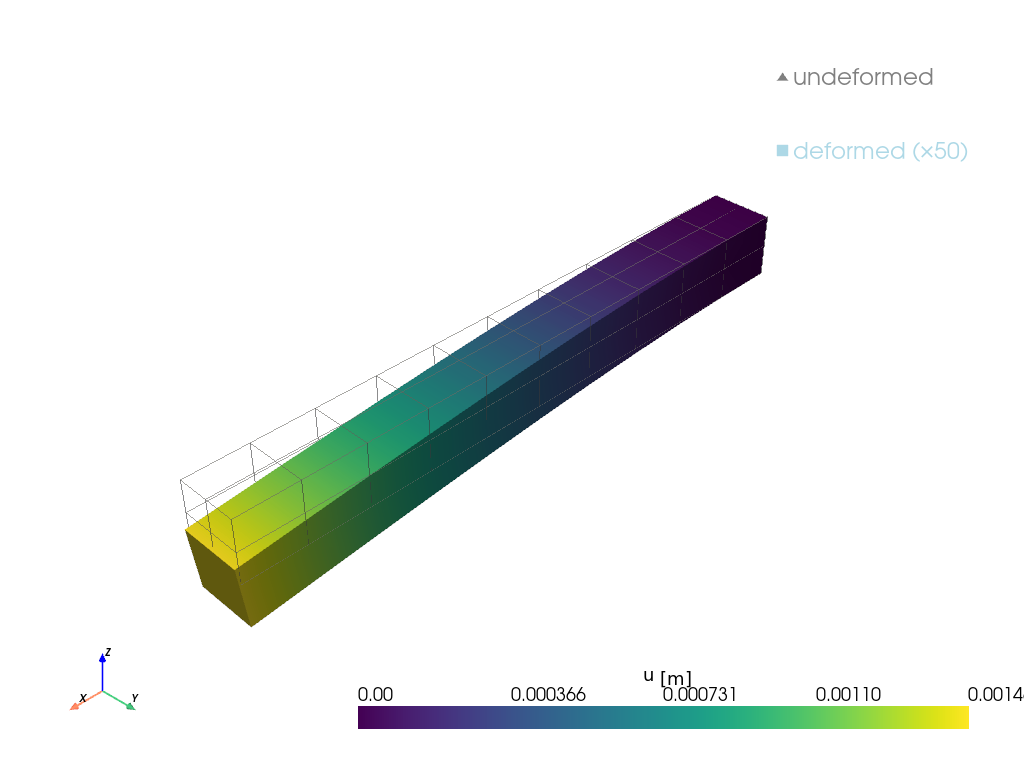 example quickstart static
