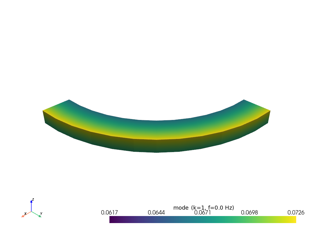 example rotor sector