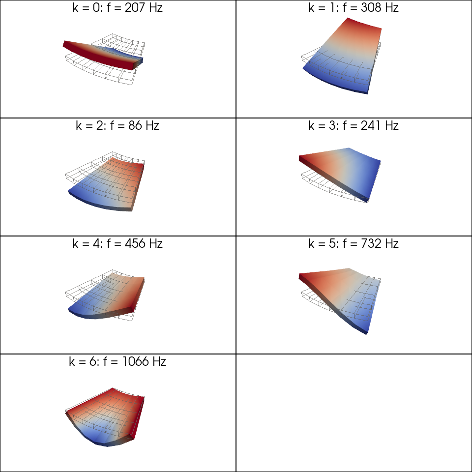 example cyclic mode family