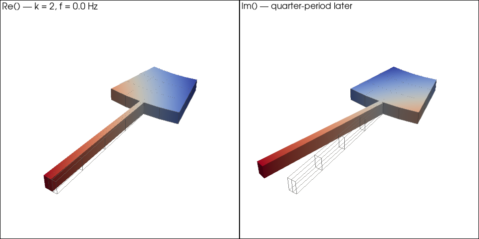 example cyclic modes bladed rotor