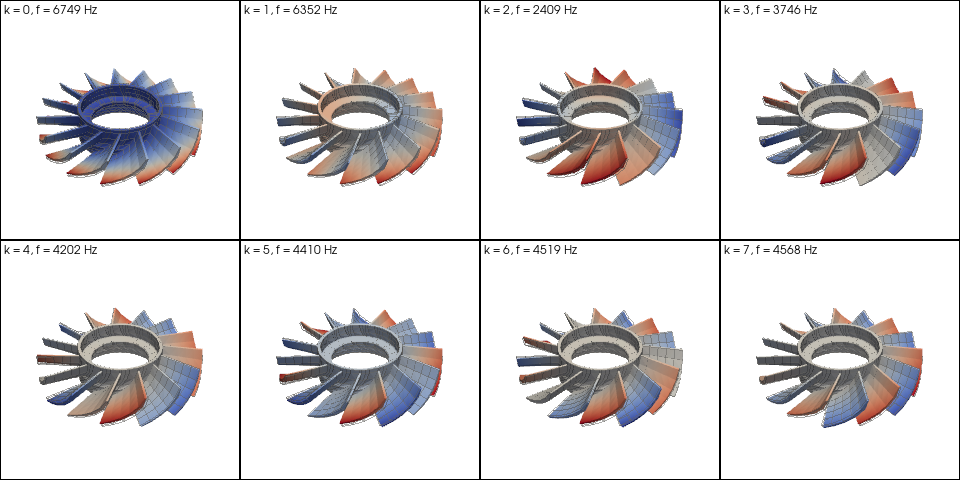 example full rotor mode slides
