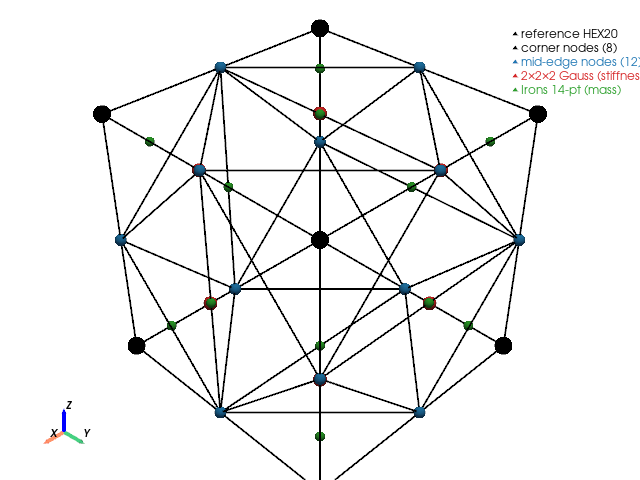 example hex20 reference geometry