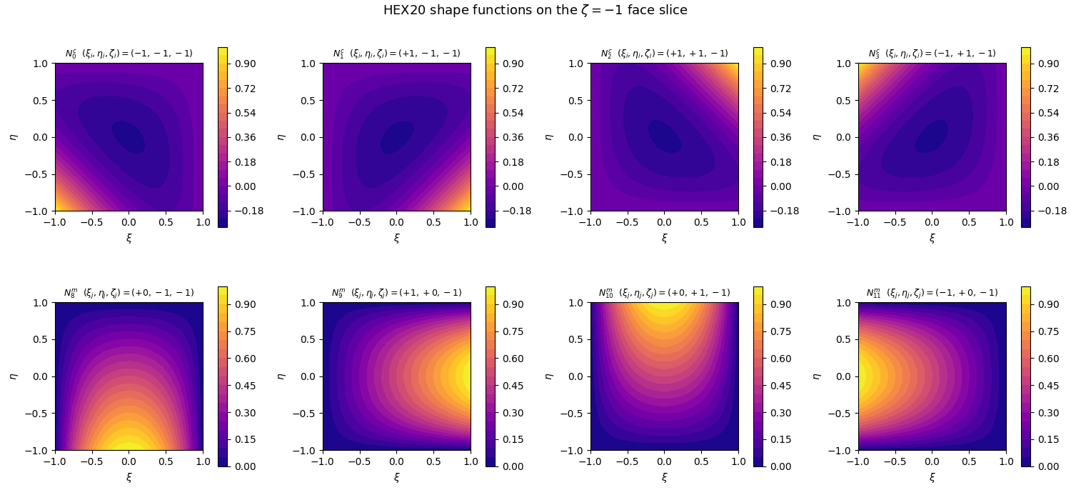 HEX20 shape functions on the $\zeta = -1$ face slice, $N^c_{0}$  $(\xi_i,\eta_i,\zeta_i)=(-1,-1,-1)$, $N^c_{1}$  $(\xi_i,\eta_i,\zeta_i)=(+1,-1,-1)$, $N^c_{2}$  $(\xi_i,\eta_i,\zeta_i)=(+1,+1,-1)$, $N^c_{3}$  $(\xi_i,\eta_i,\zeta_i)=(-1,+1,-1)$, $N^m_{8}$  $(\xi_j,\eta_j,\zeta_j)=(+0,-1,-1)$, $N^m_{9}$  $(\xi_j,\eta_j,\zeta_j)=(+1,+0,-1)$, $N^m_{10}$  $(\xi_j,\eta_j,\zeta_j)=(+0,+1,-1)$, $N^m_{11}$  $(\xi_j,\eta_j,\zeta_j)=(-1,+0,-1)$