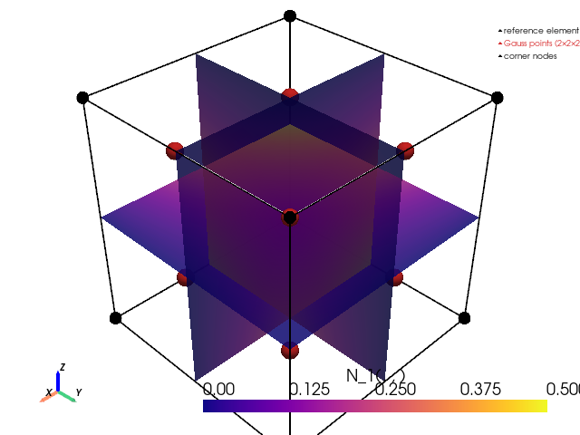 example hex8 reference geometry