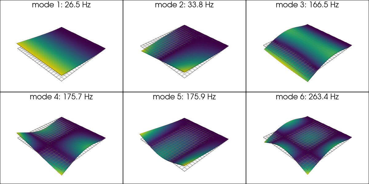 example mode shape plot