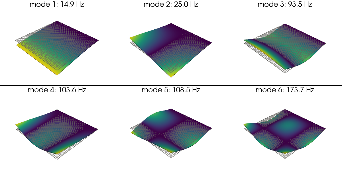example plate modes