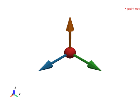 example point mass reference geometry