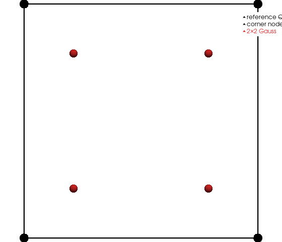 example quad4 plane reference geometry