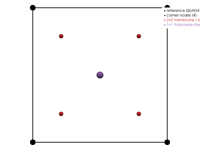 example quad4 shell reference geometry