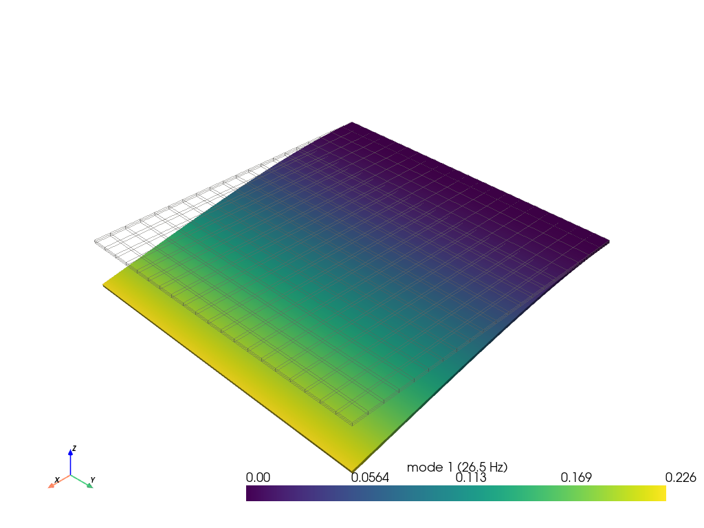 example quickstart modal