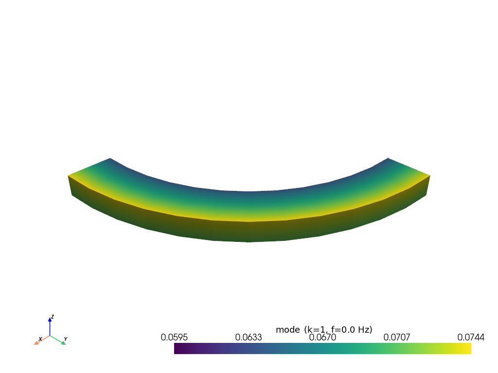 example rotor sector
