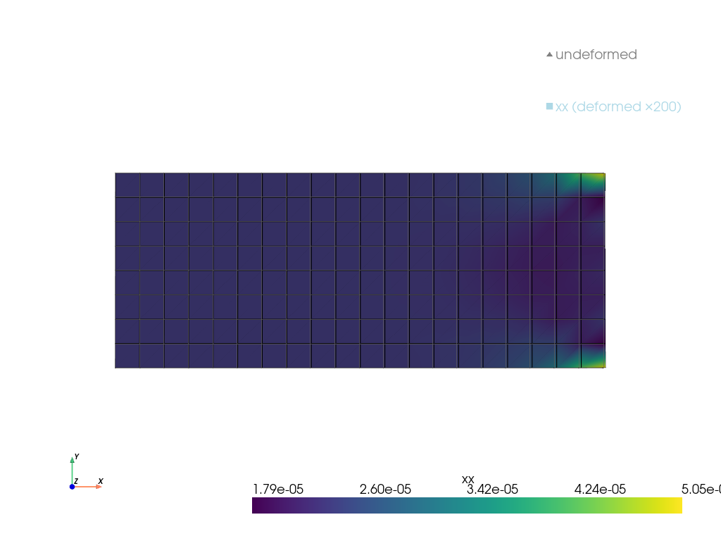 example strain recovery