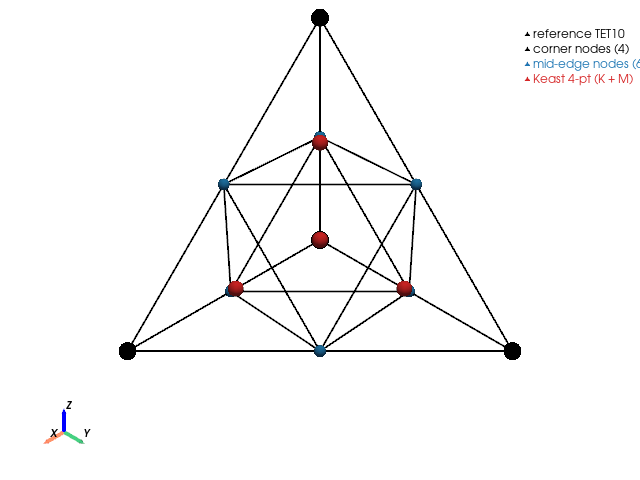 example tet10 reference geometry