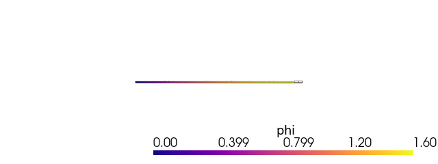 example verify axial rod nf