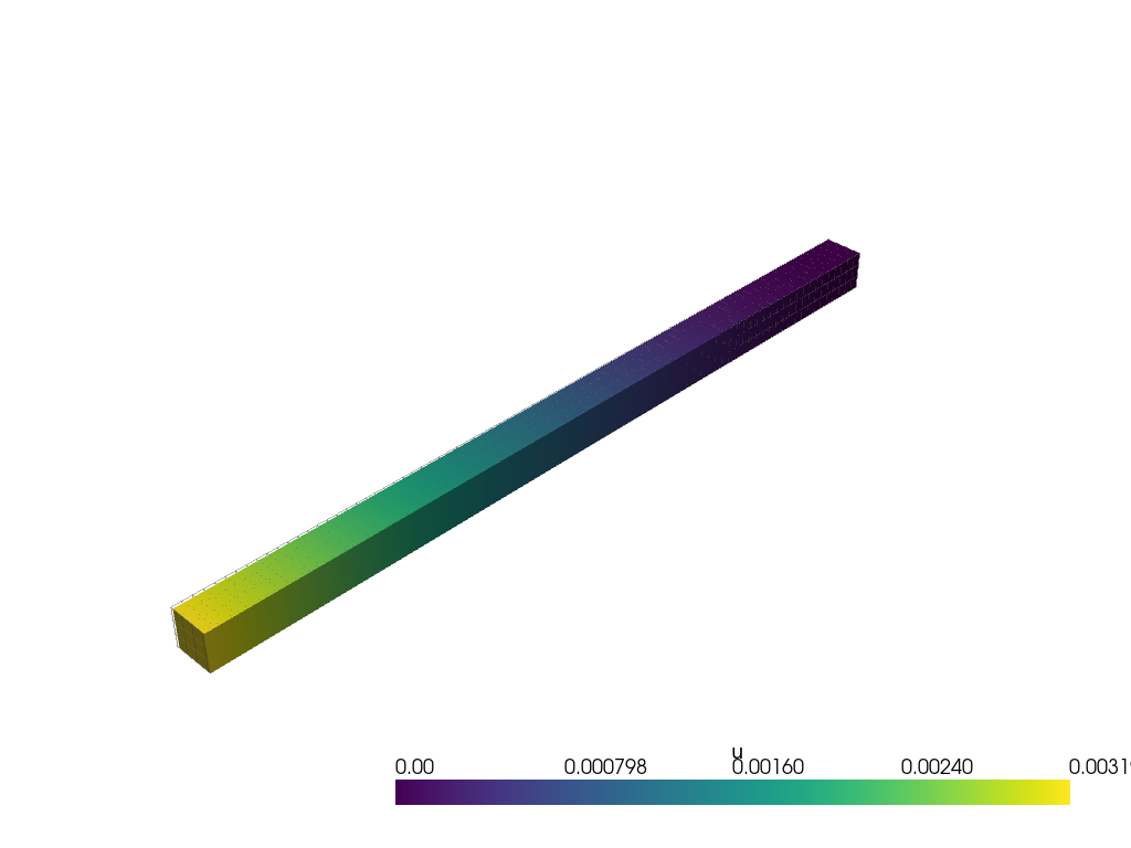 example verify cantilever eb