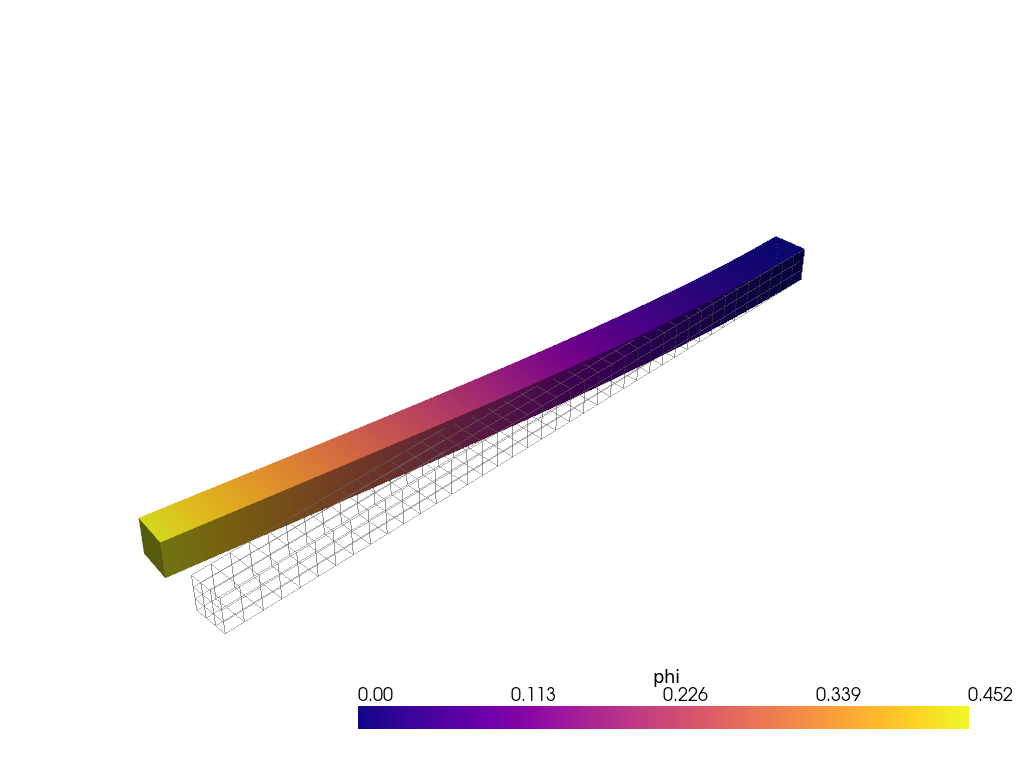 example verify cantilever nf
