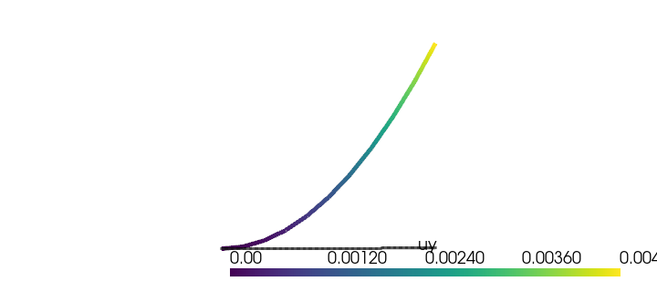 example verify cantilever tip moment