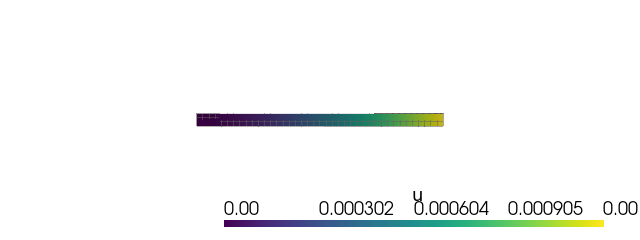 example verify cantilever udl