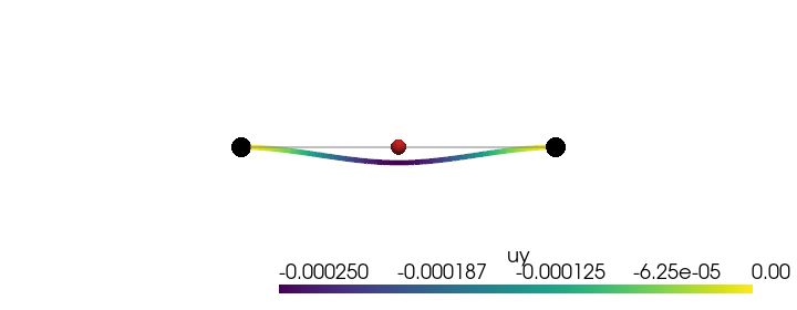example verify cc beam central load