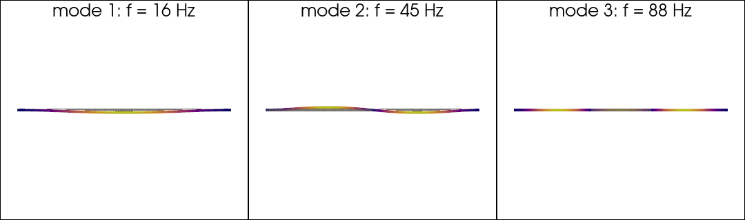 example verify cc beam modes