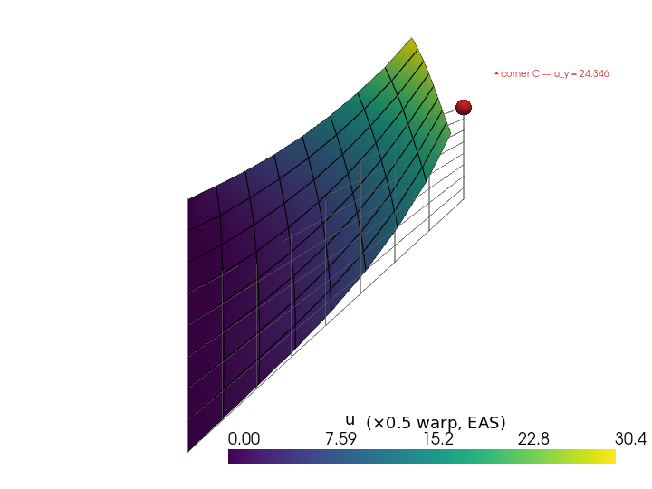 example verify cooks membrane