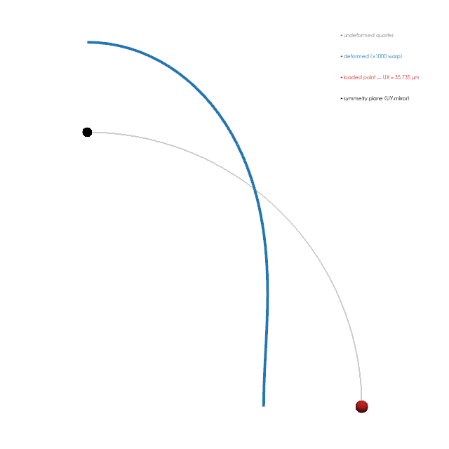 example verify pinched ring