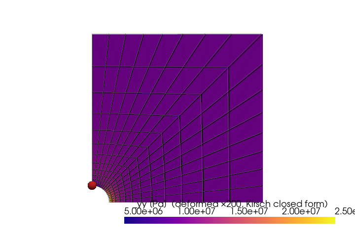 example verify plate with hole