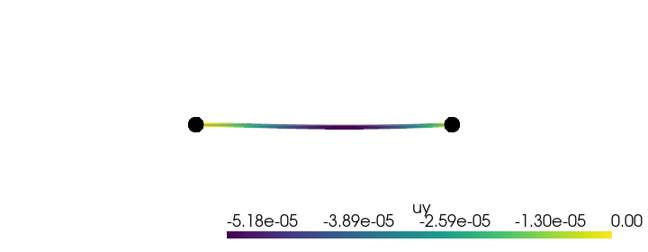 example verify propped cantilever udl