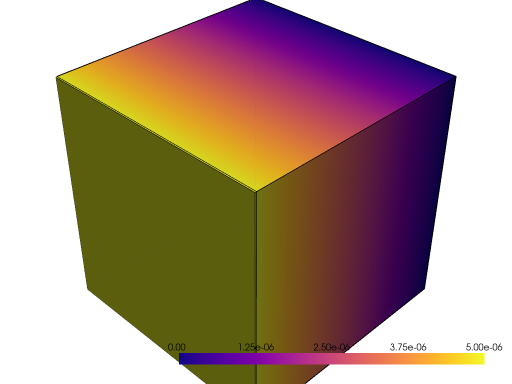 example verify single hex uniaxial