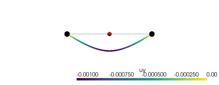 example verify ss beam central load
