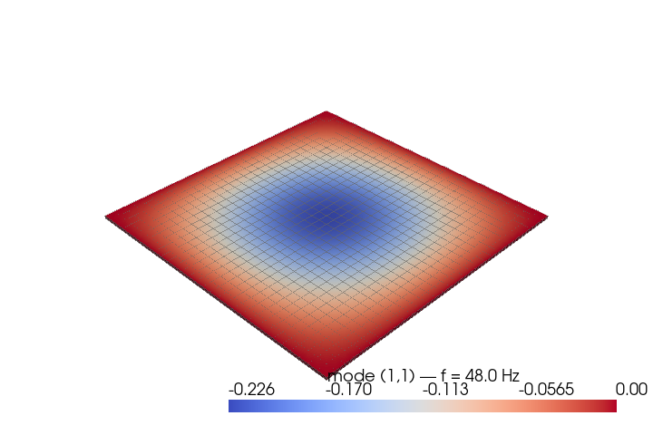 example verify ss plate modes