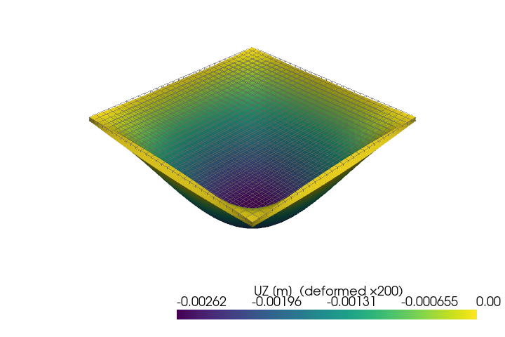 example verify ss plate static