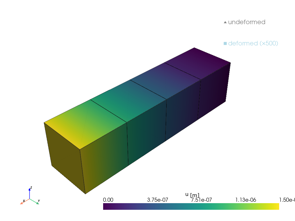 example build mesh