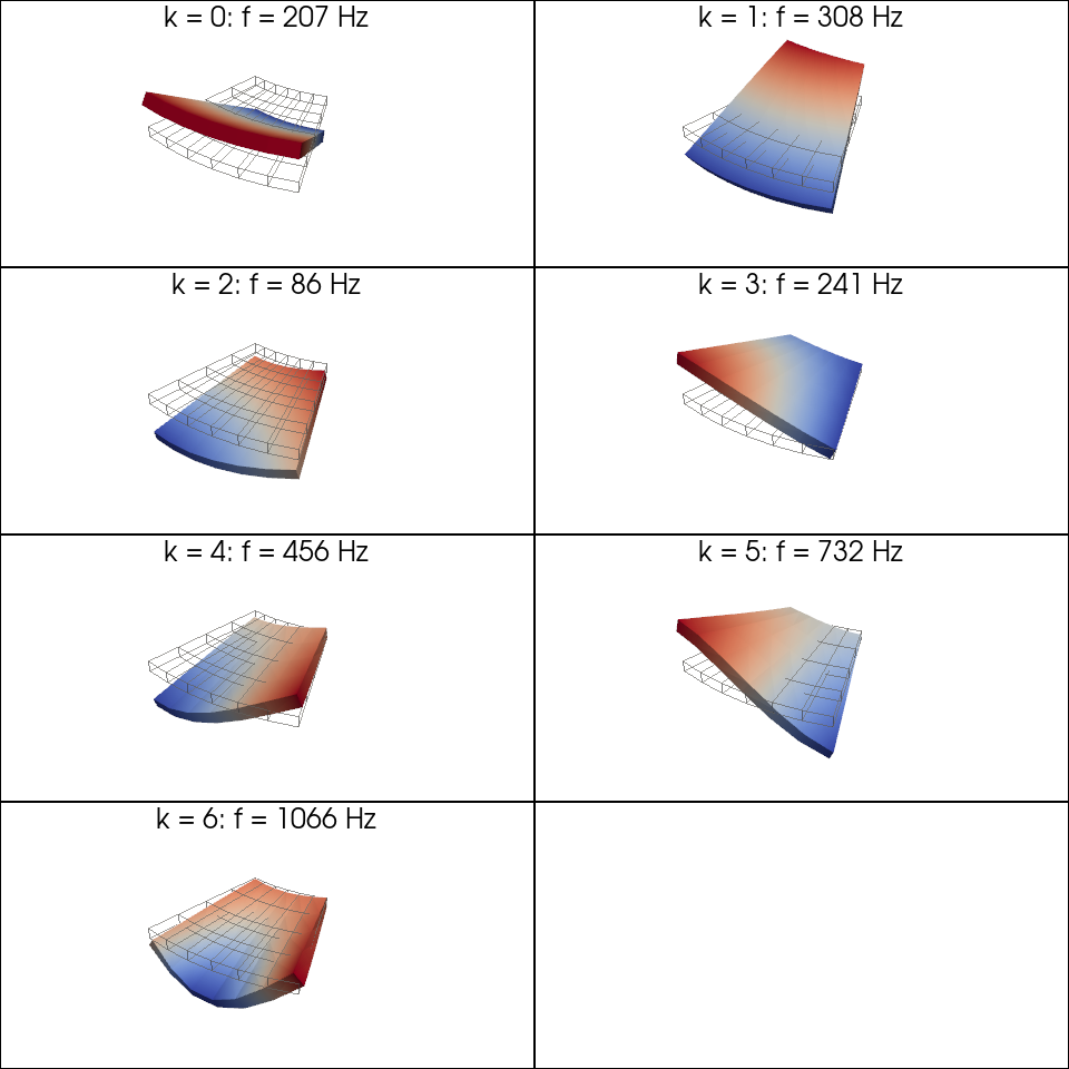 example cyclic mode family