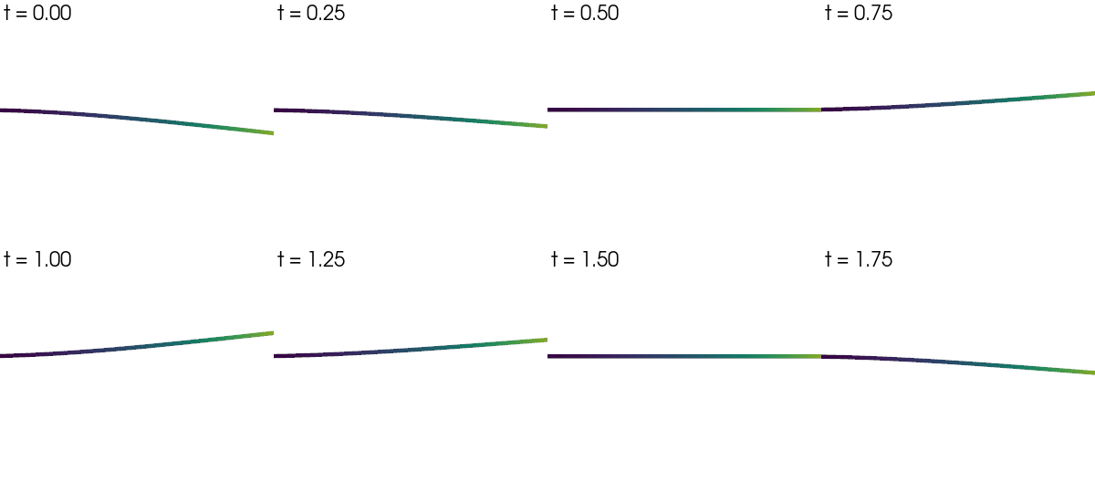 example mode shape animation