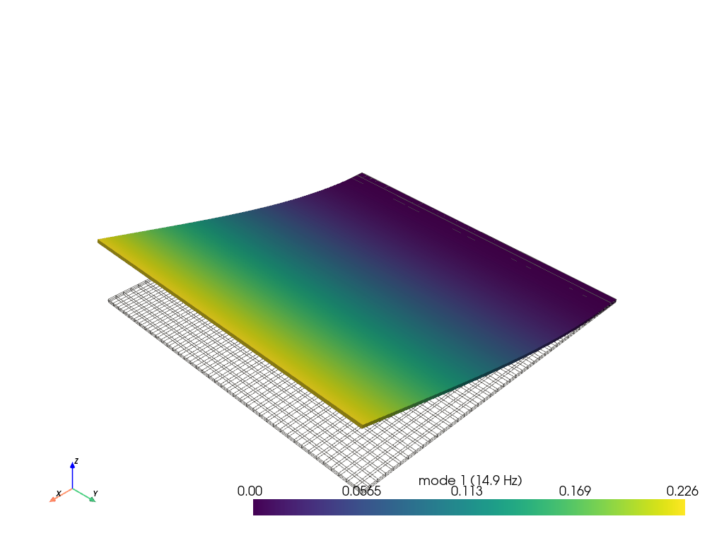 example plate modes