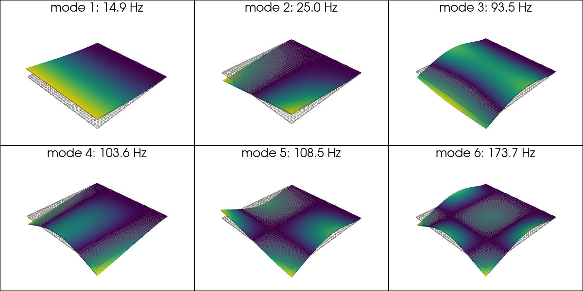 example plate modes