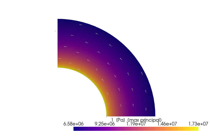 example principal stress