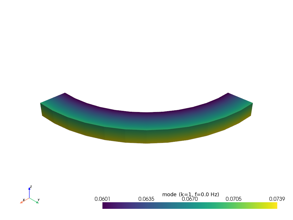 example rotor sector