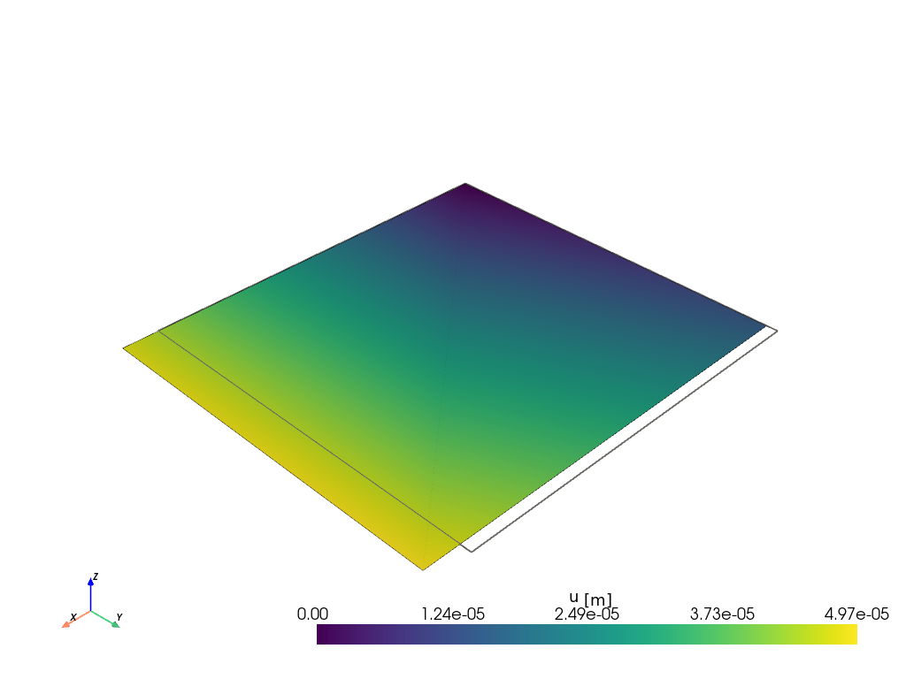 example shell181