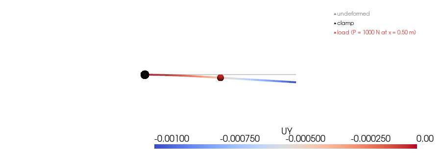 example verify cantilever midspan load