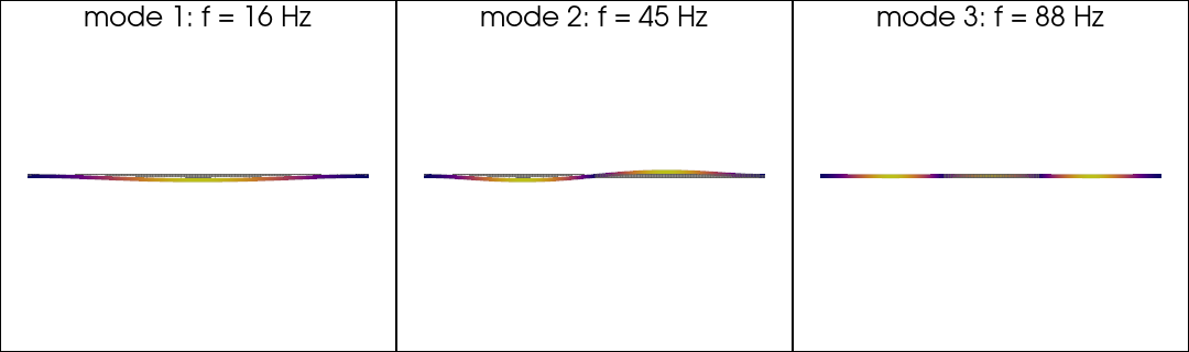 example verify cc beam modes