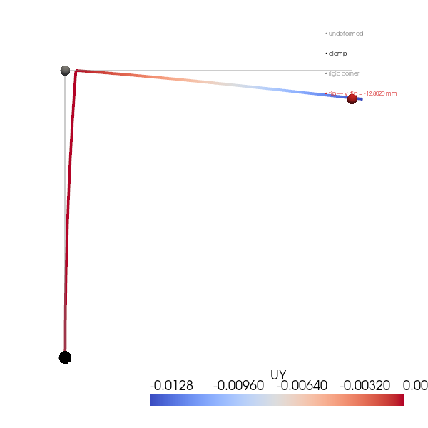 example verify l frame tip load