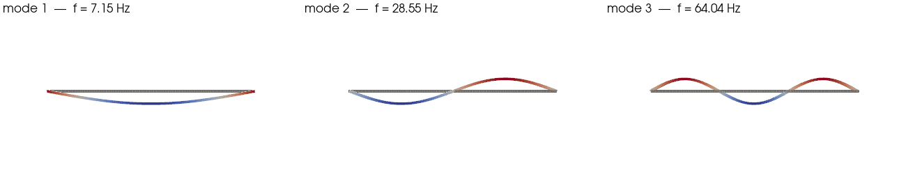 example verify ss beam modes