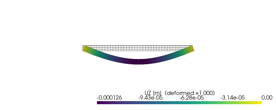 example verify ss beam udl