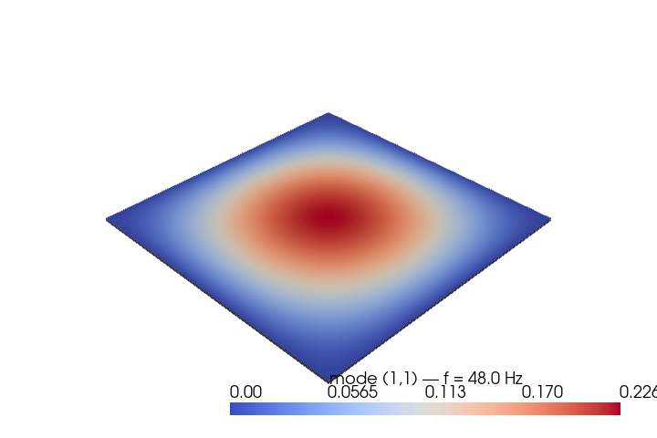 example verify ss plate modes
