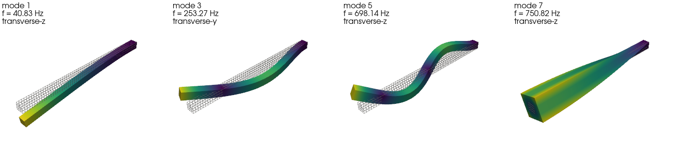 tutorial 02 modal survey
